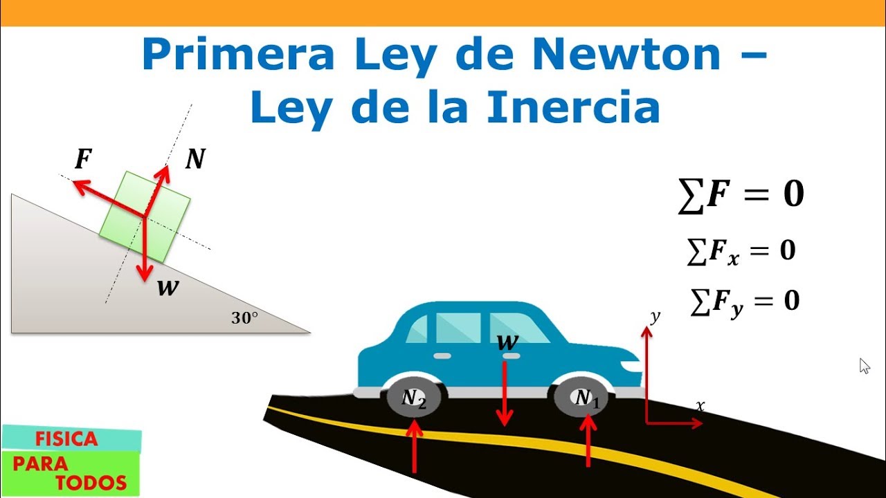primera ley de newton masa e inercia - Grado 3 - Quizizz