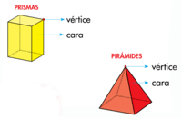 Prismas rectangulares Tarjetas didácticas - Quizizz