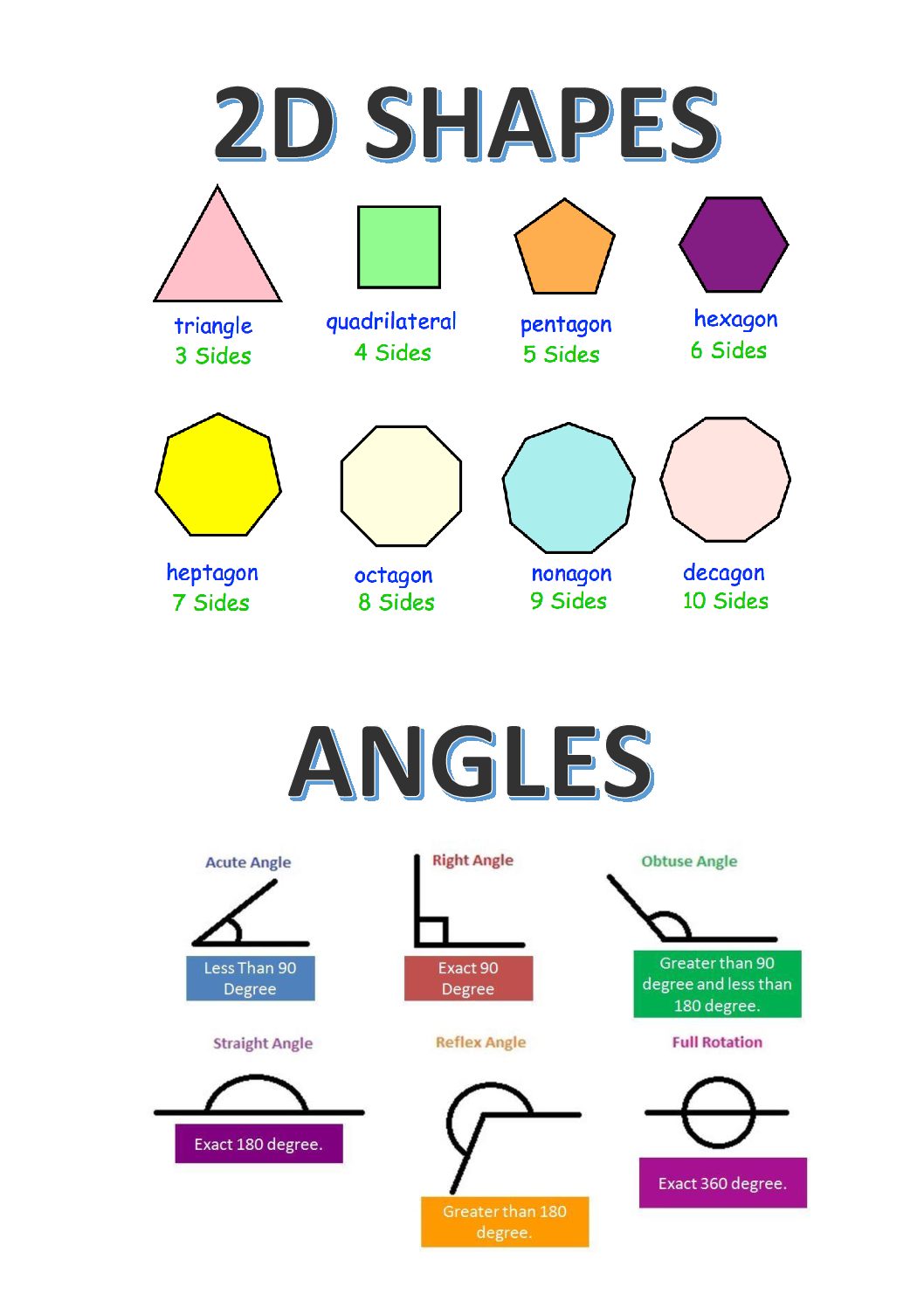 What Is An Angles Endpoint