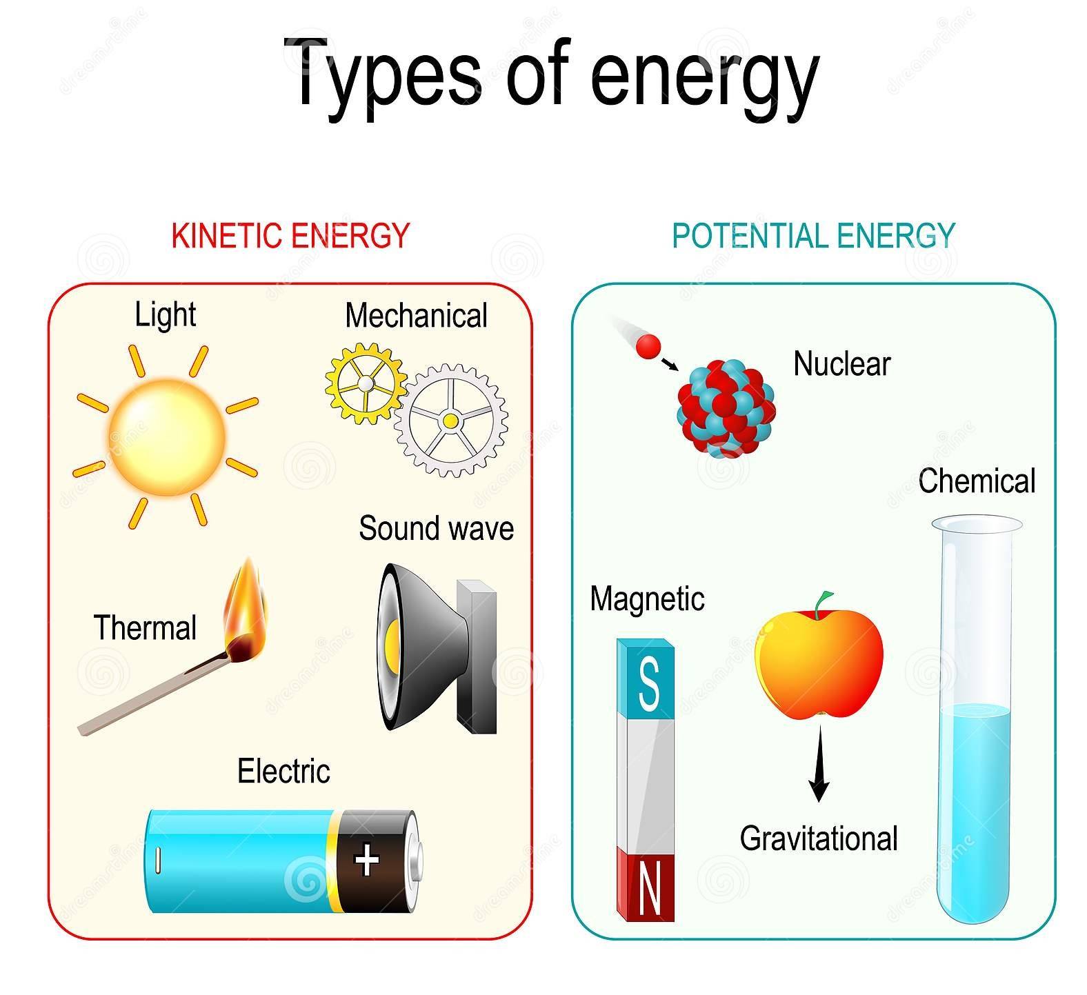 Types of Energy CFU | Science - Quizizz