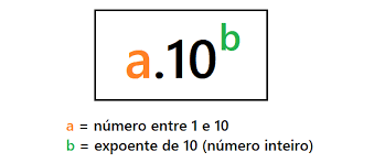 Notação científica - Série 9 - Questionário