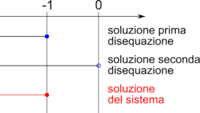 Przecinki z elementami nieograniczającymi - Klasa 2 - Quiz