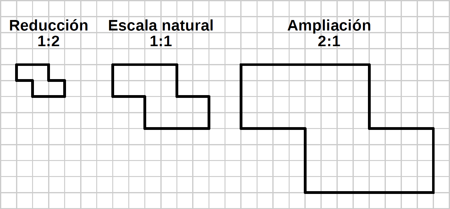 Pictogramas a escala Tarjetas didácticas - Quizizz