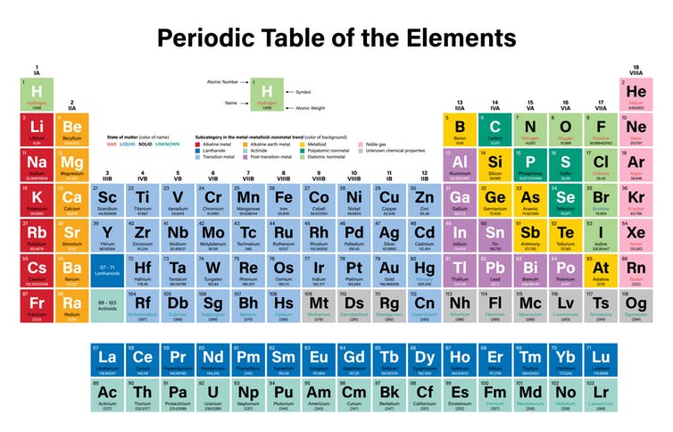 Atomic Number Of First 20 Elements