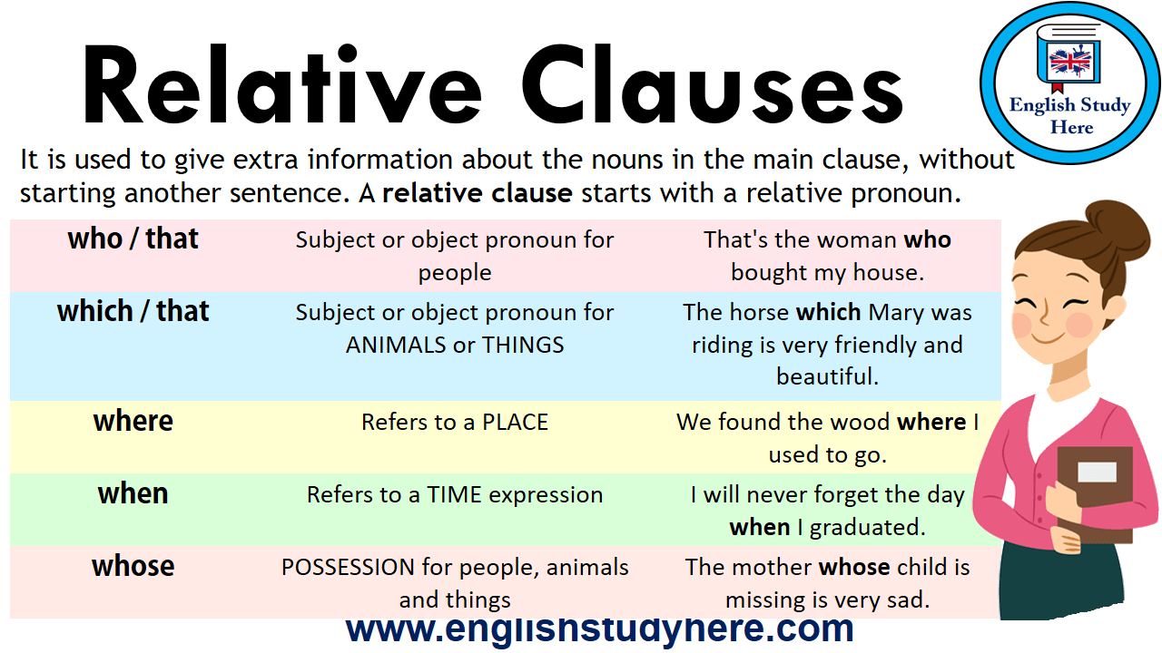 relative-clauses-1k-plays-quizizz