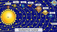 Sistema solar Tarjetas didácticas - Quizizz