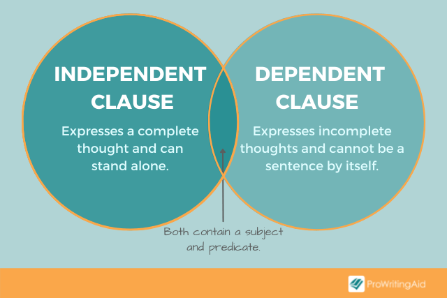 select-the-correct-underlined-dependent-clause-in-the-sentence-then