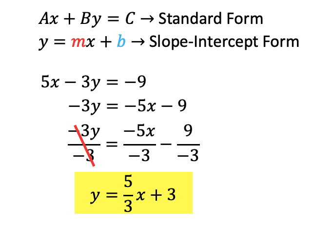 Linear Equations in Two Variables problems & answers for quizzes and ...