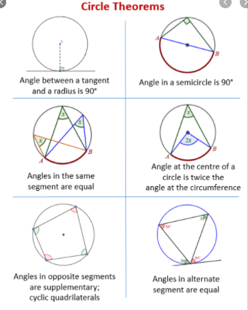 Circle Properties - Angles in a circle practice | 59 plays | Quizizz