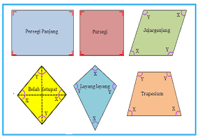 sifat-sifat segi empat - Kelas 7 - Kuis