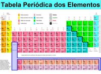 tabela periódica - Série 1 - Questionário