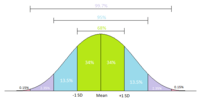 Social emotional - Grade 12 - Quizizz