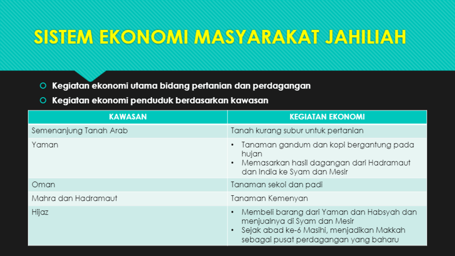 8 1latar Belakang Masyarakat Arab Sebelum Kedatangan Islam Quizizz