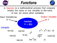 Functions Operations - Year 8 - Quizizz