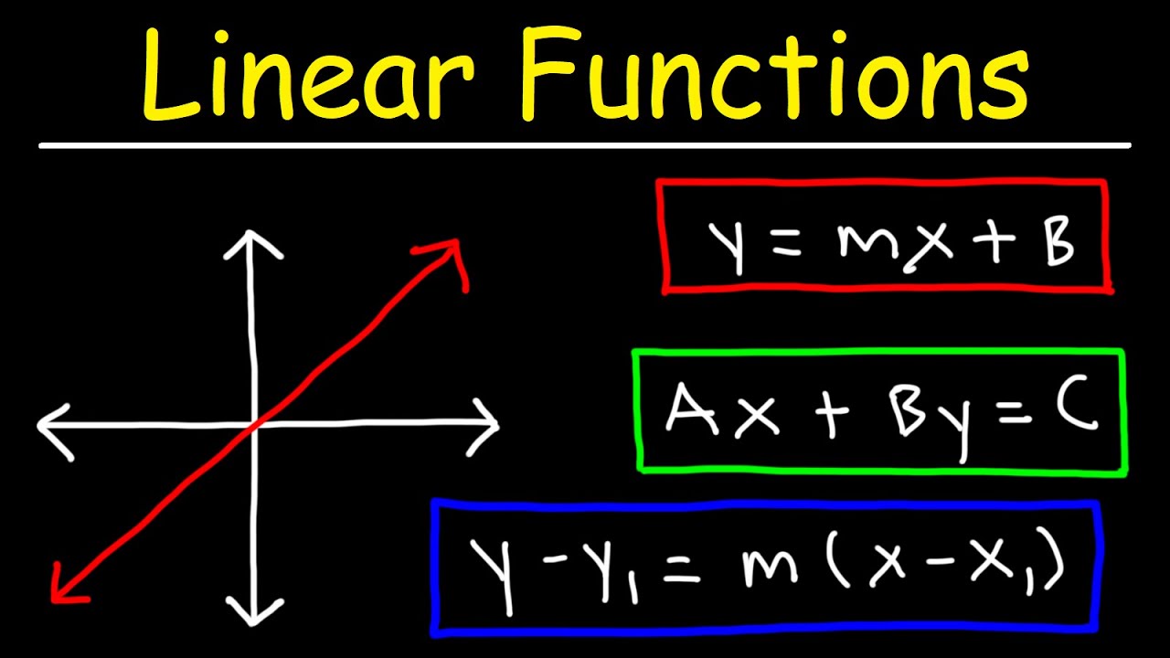 Linear Functions - Class 12 - Quizizz