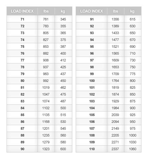 Tire Sizing and Ratings | Instructional Technology - Quizizz