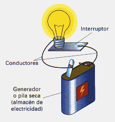 resistividade da corrente elétrica e lei de ohms - Série 1 - Questionário