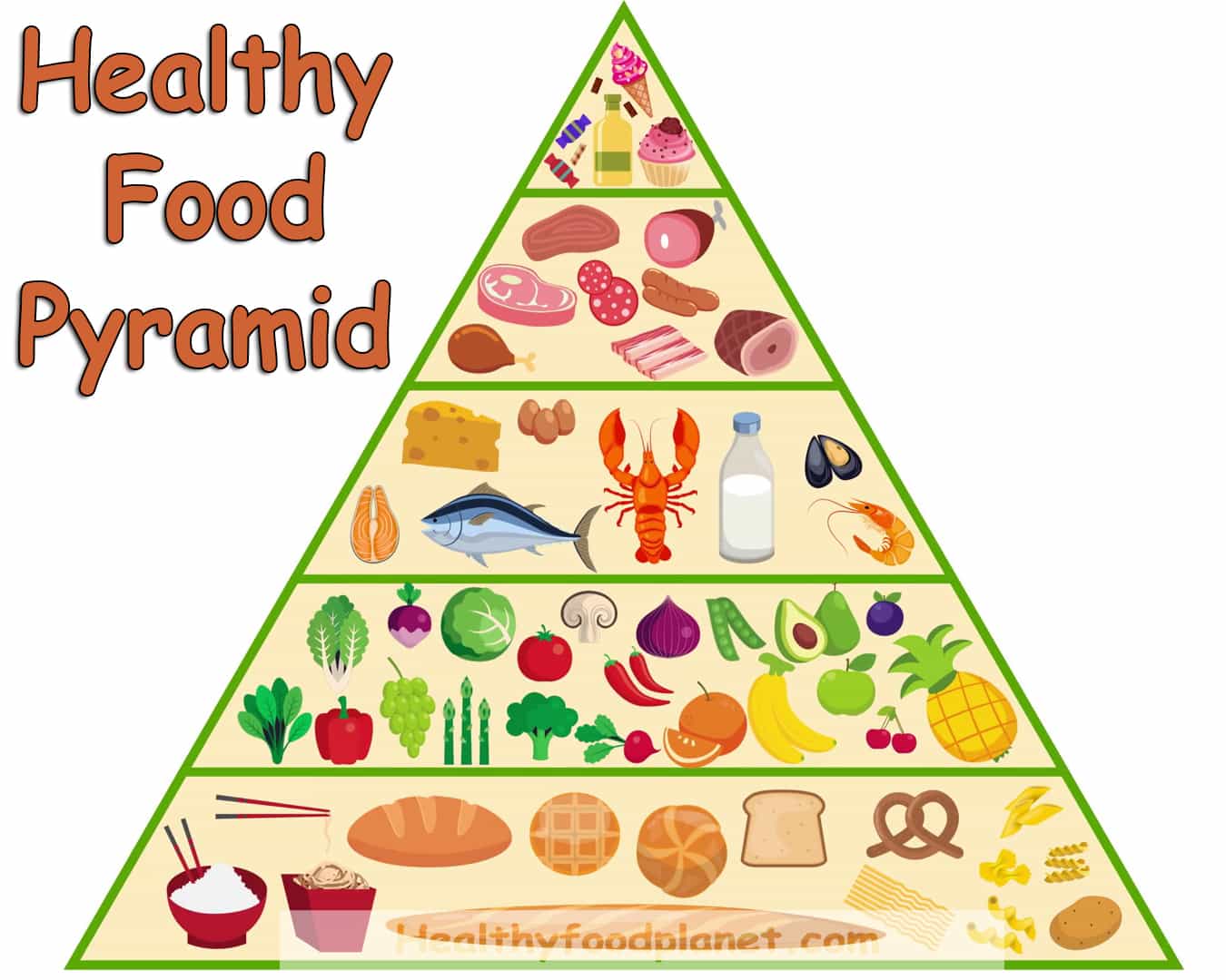 The healthy food pyramid