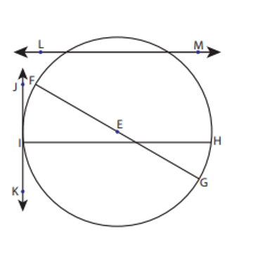 Parts of a Circle | 60 plays | Quizizz