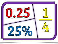 Percents, Ratios, and Rates - Year 11 - Quizizz