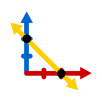 Multiplication - Class 12 - Quizizz