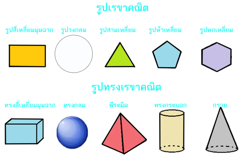 ไวยากรณ์ - ระดับชั้น 7 - Quizizz