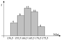 probabilitas dan statistik - Kelas 11 - Kuis