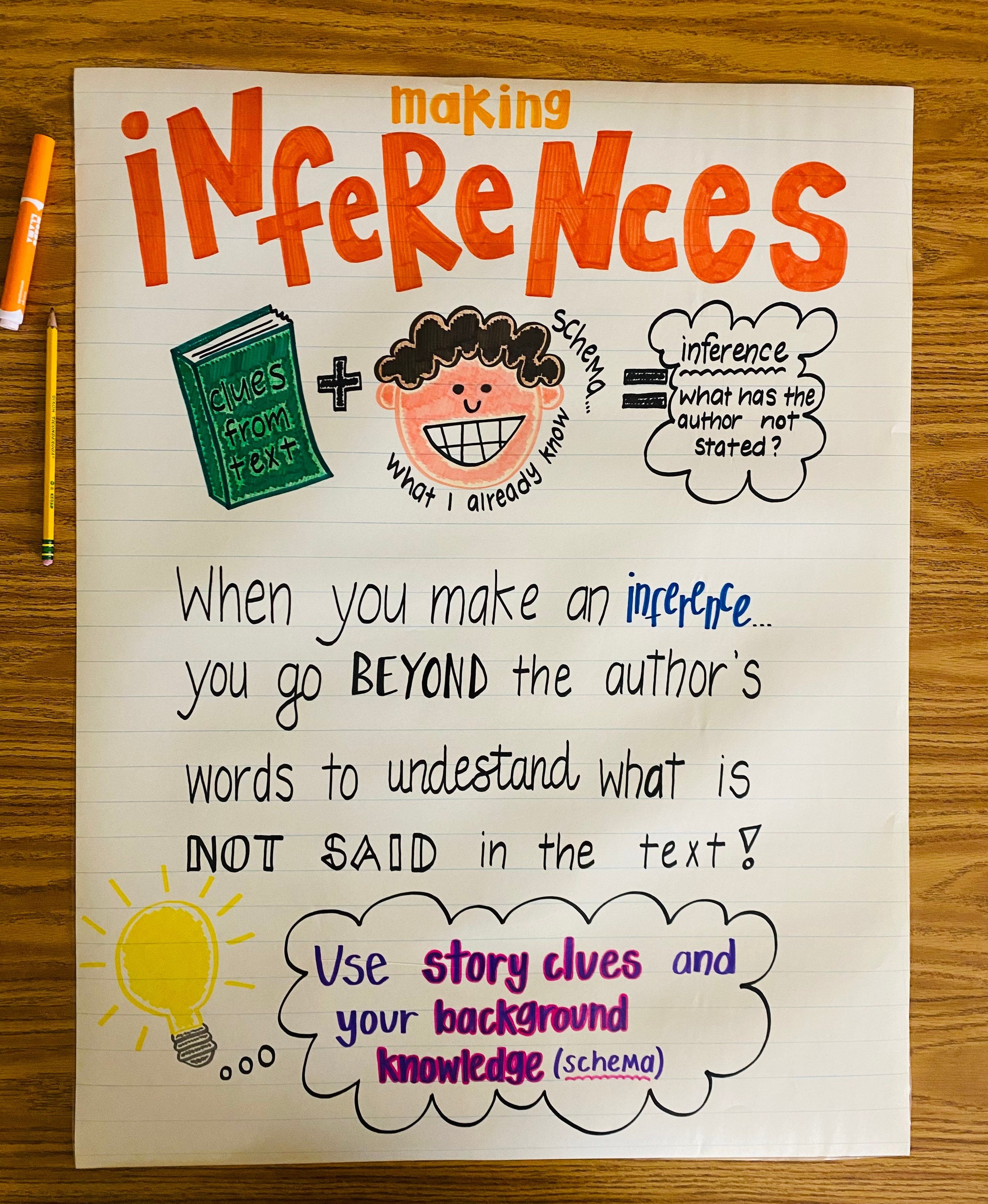 Making Inferences in Nonfiction - Year 1 - Quizizz