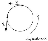 centripetal acceleration - Class 10 - Quizizz