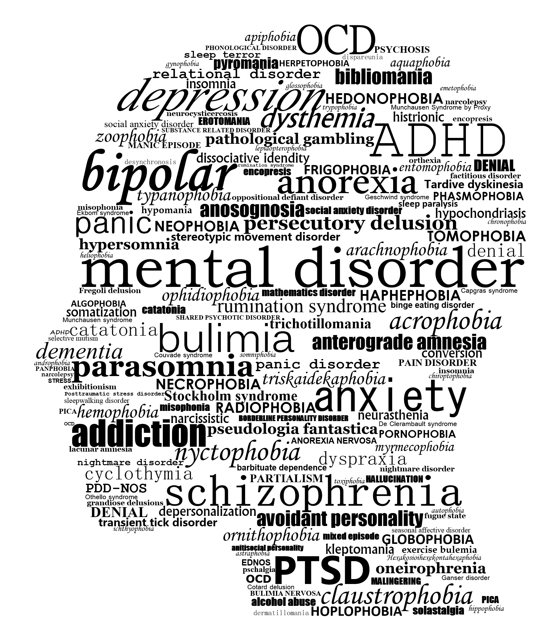 What Disorders Are Related To Depression