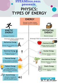 Energy - Year 10 - Quizizz