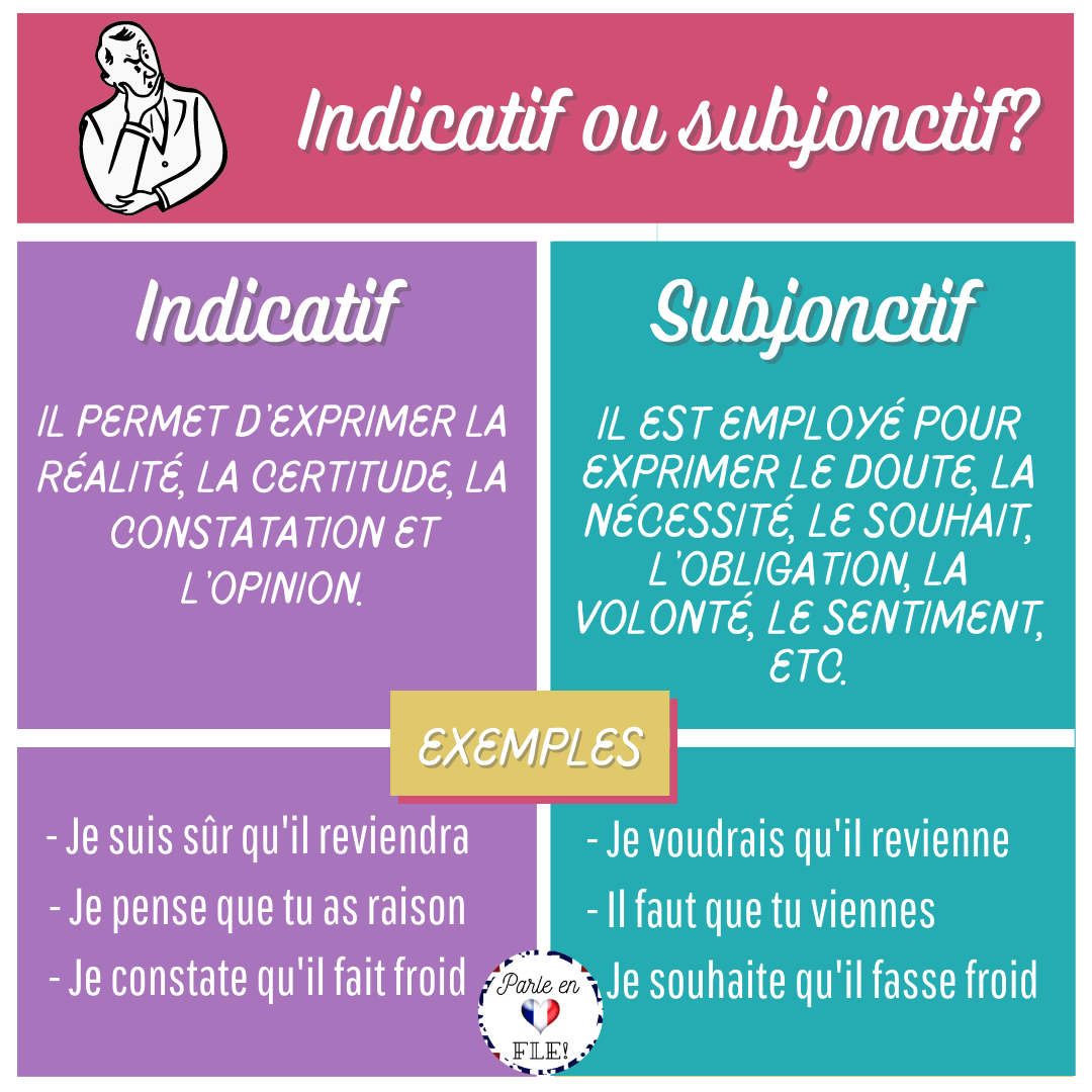 Subjonctif Ou Indicatif ? B1.1 | Quizizz