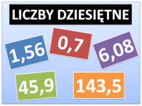 Modele frakcji - Klasa 4 - Quiz