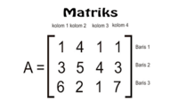 Matriks - Kelas 11 - Kuis