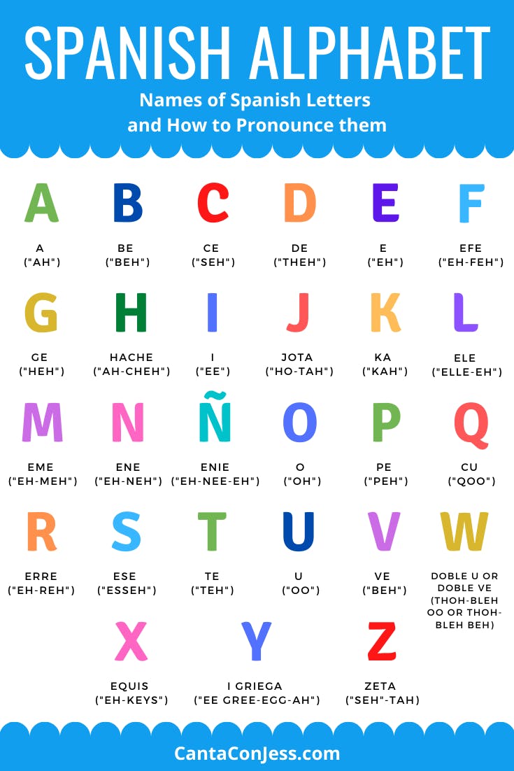 El Alfabeto Word Search Answers