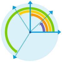 inscribed angles - Year 4 - Quizizz