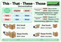 Demonstrative Pronouns - Year 2 - Quizizz