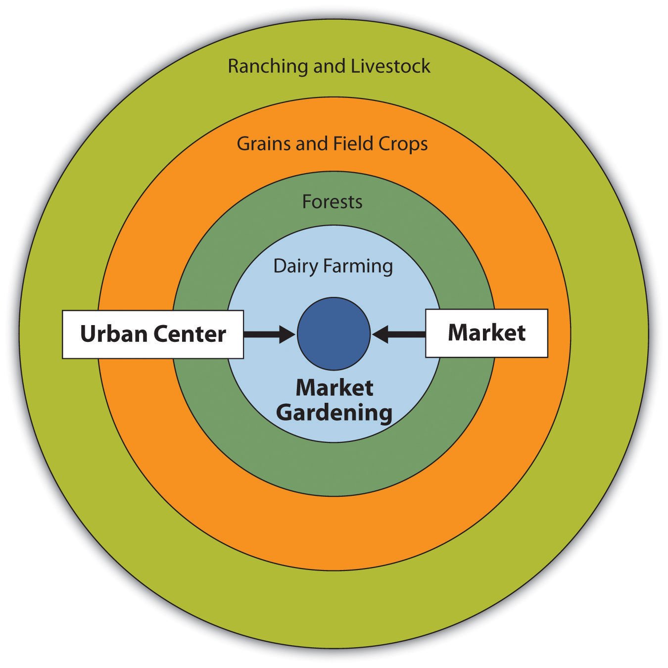 ap-human-geography-us-agricultural-regions-diagram-quizlet