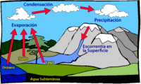 movimientos del agua del océano - Grado 3 - Quizizz