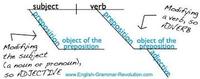 Diagramming Sentences - Year 10 - Quizizz