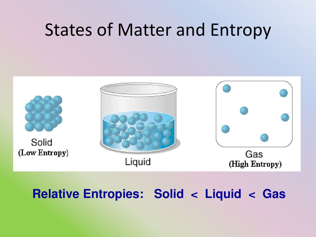 Entropy of Phases and Physical Changes - Quizizz