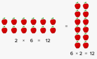 Commutative Property of Multiplication - Class 3 - Quizizz