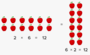 Commutative Property of Multiplication