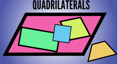 Classifying Quadrilaterals Flashcards - Quizizz