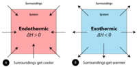 endothermic and exothermic processes - Class 12 - Quizizz