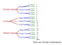 Skip Counting by 5s - Grade 11 - Quizizz