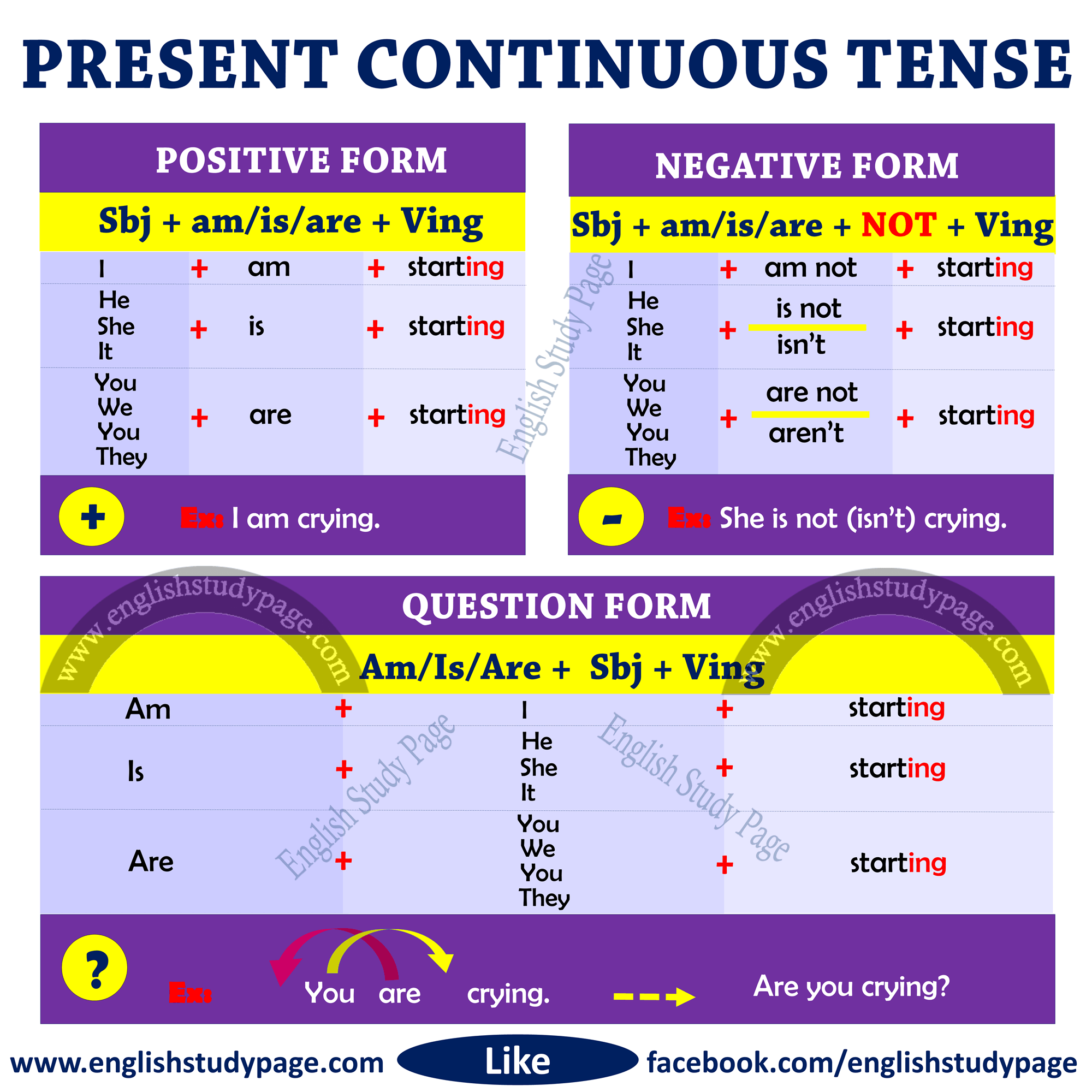 Write 10 Example Of Present Continuous Tense By Using Adverb Of Frequency