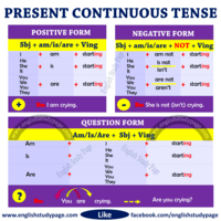 Present Continuous Tense C2 Grammar Quiz Quizizz