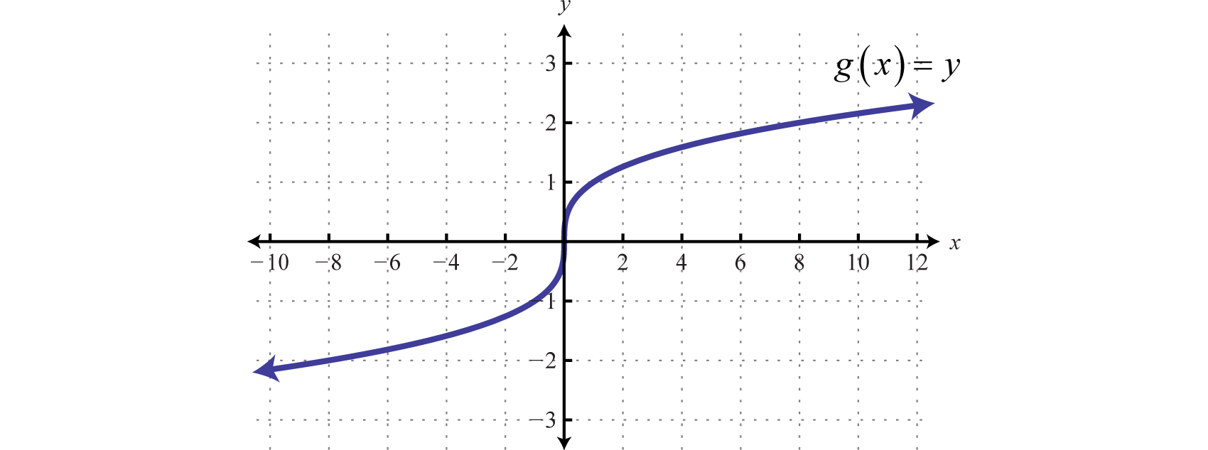 Graphing Data - Class 11 - Quizizz