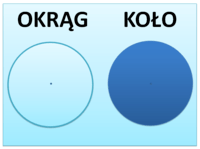 Rysowanie Okręgów - Klasa 8 - Quiz